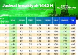 Waktu Subuh Jogja Hari Ini